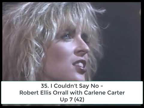 Billboard Top 40 Hits – May 7, 1983