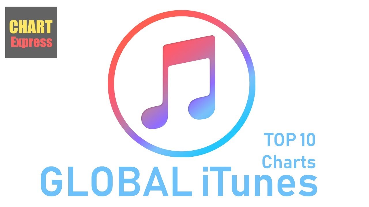 Global iTunes Charts | Top 10 | 05.09.2021 | ChartExpress