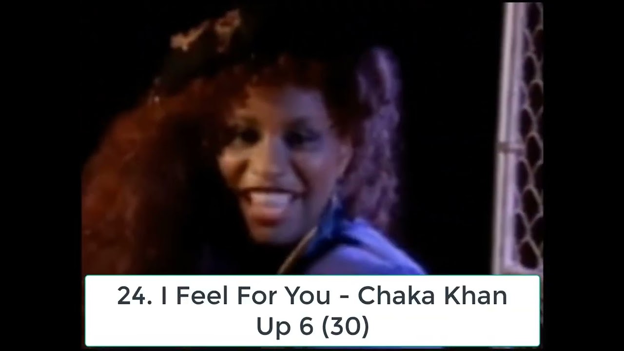 Billboard Top 40 Hits – October 20, 1984